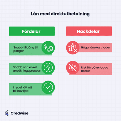 För nackdelar direktlån