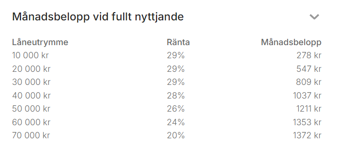 Kostnad Fairlo lån